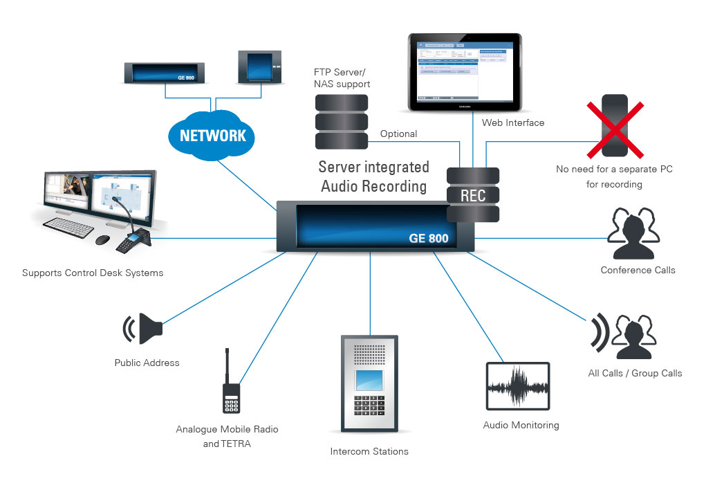 Audio Recording with G8-VoIPREC