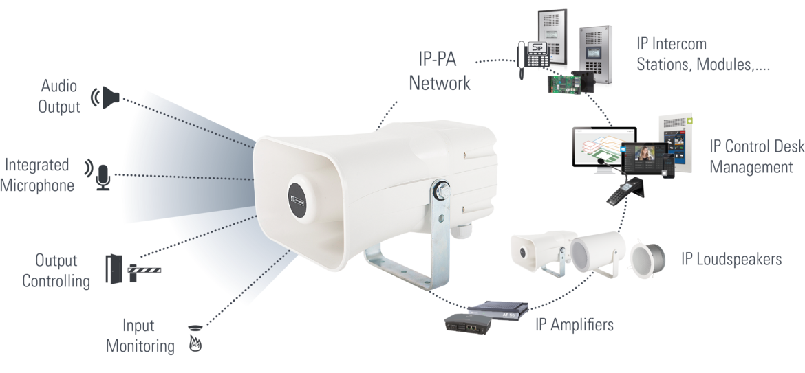 IP-PA Overview