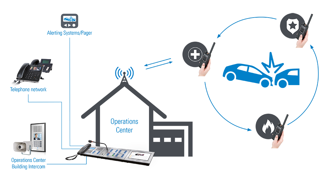 Mobile Radio Emergency Services