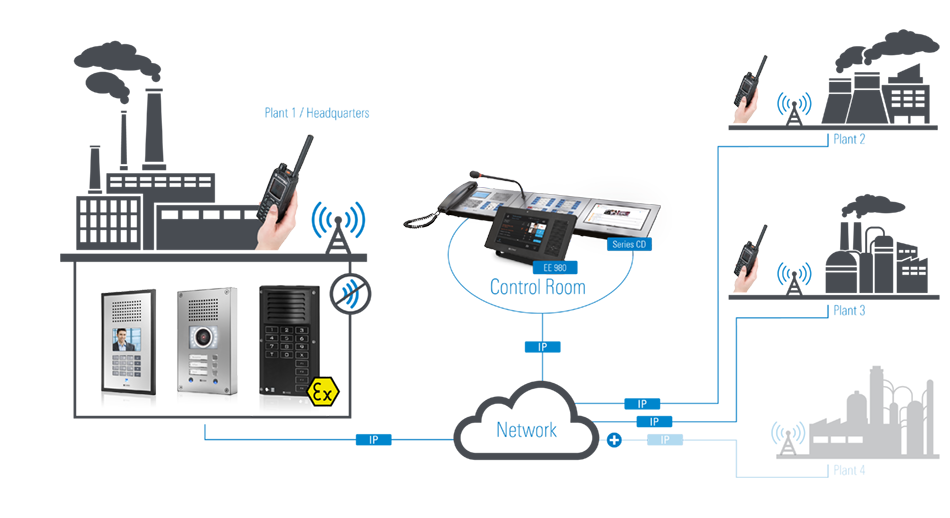 Mobile Radio Industry Application